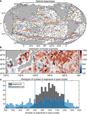 Global trends in surface eddy mixing from satellite altimetry